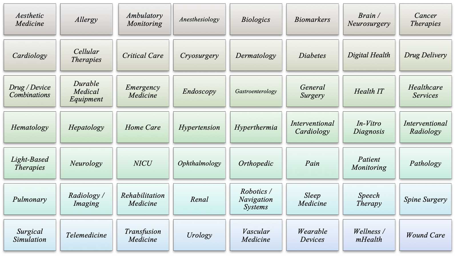 BMTA medical disciplines